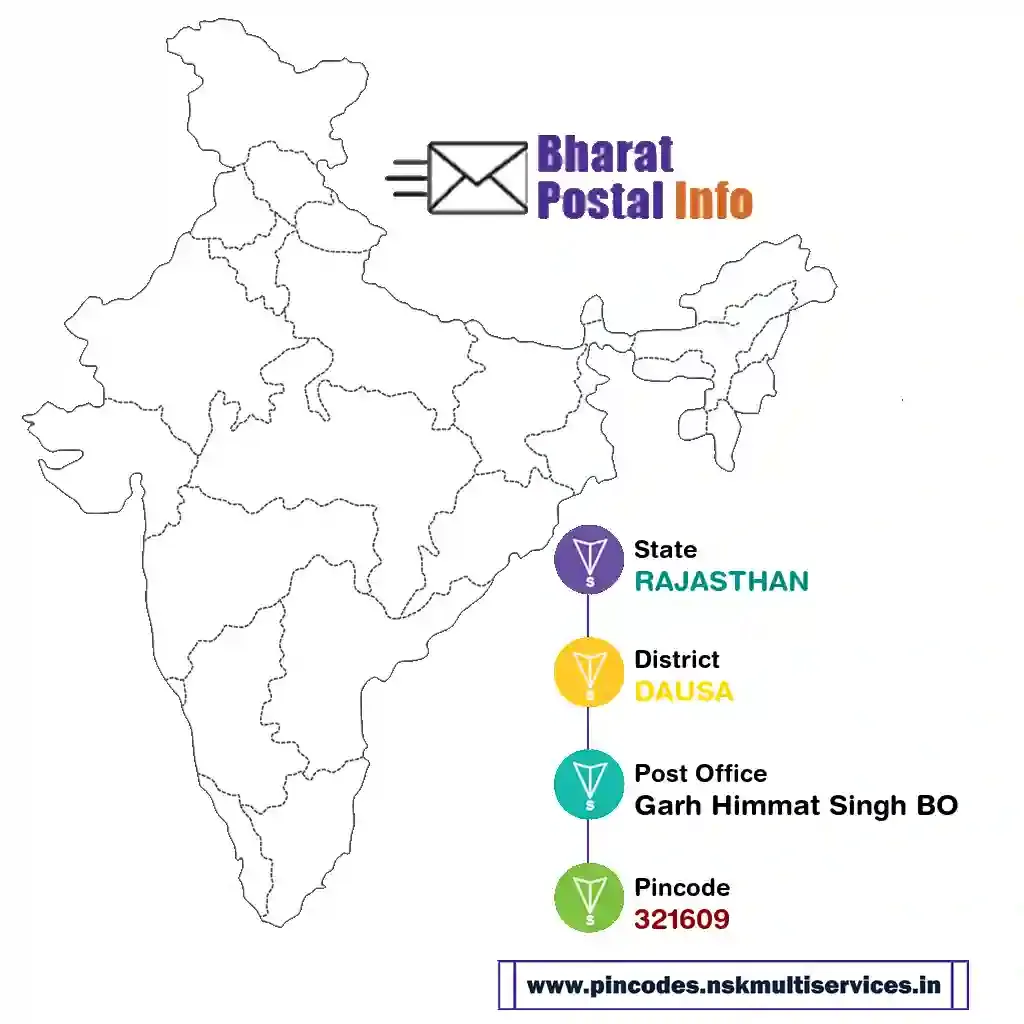 rajasthan-dausa-garh himmat singh bo-321609